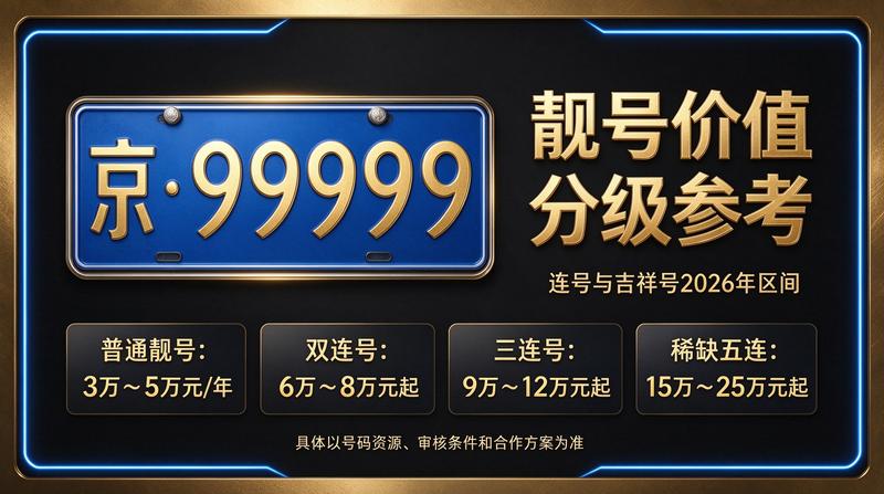 2026年北京闲置指标京牌咨询场景